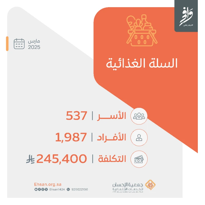 صرفت الجمعية شهر مارس السلة الغذائية