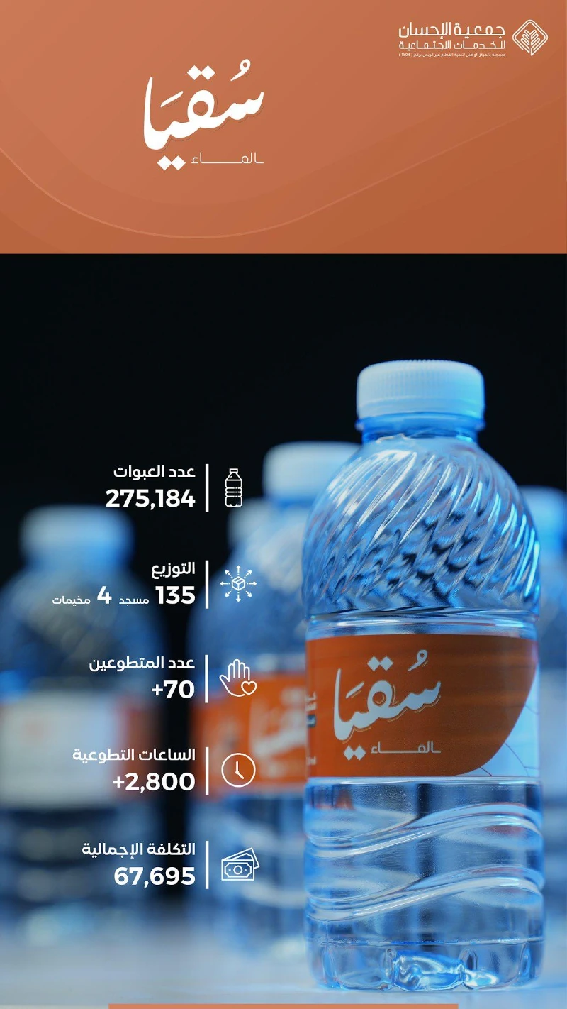 جمعية الإحسان توزع 275184 عبوة ماء على المساجد خلال شهر رمضان المبارك 1446هـ