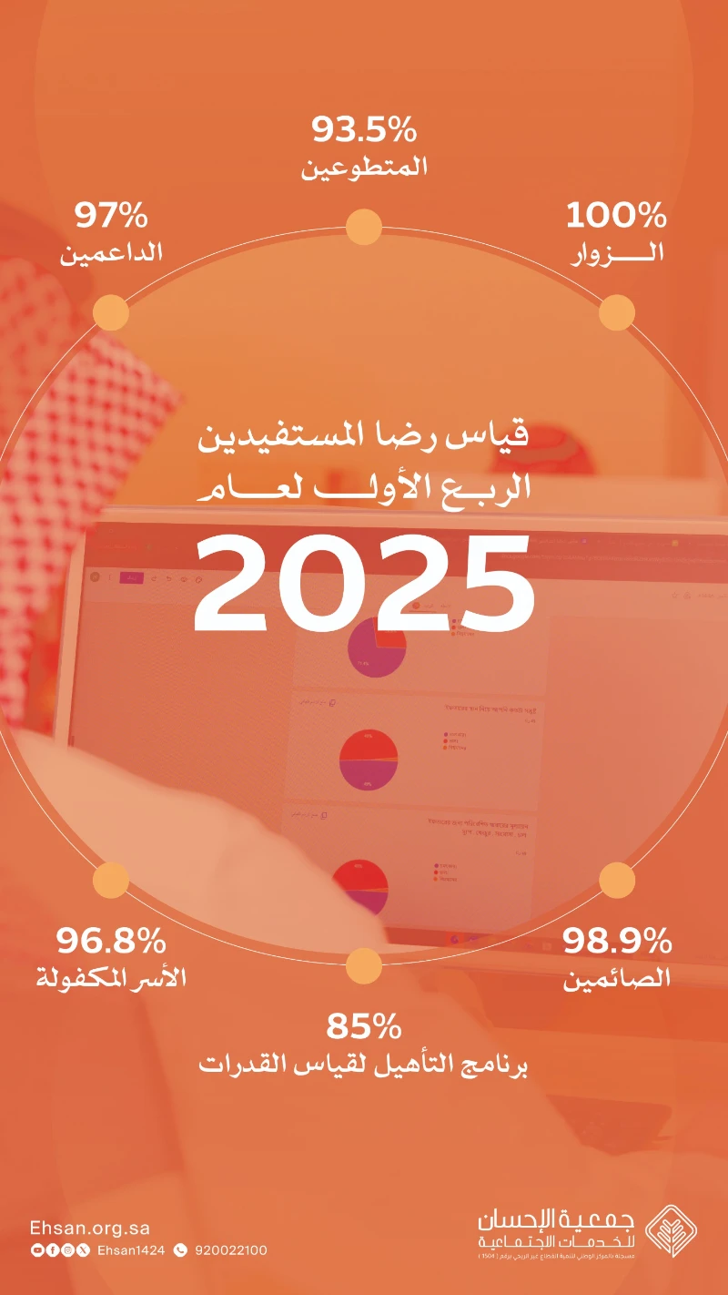 📊 نتائج قياس رضا المستفيدين – الربع الأول لعام 2025