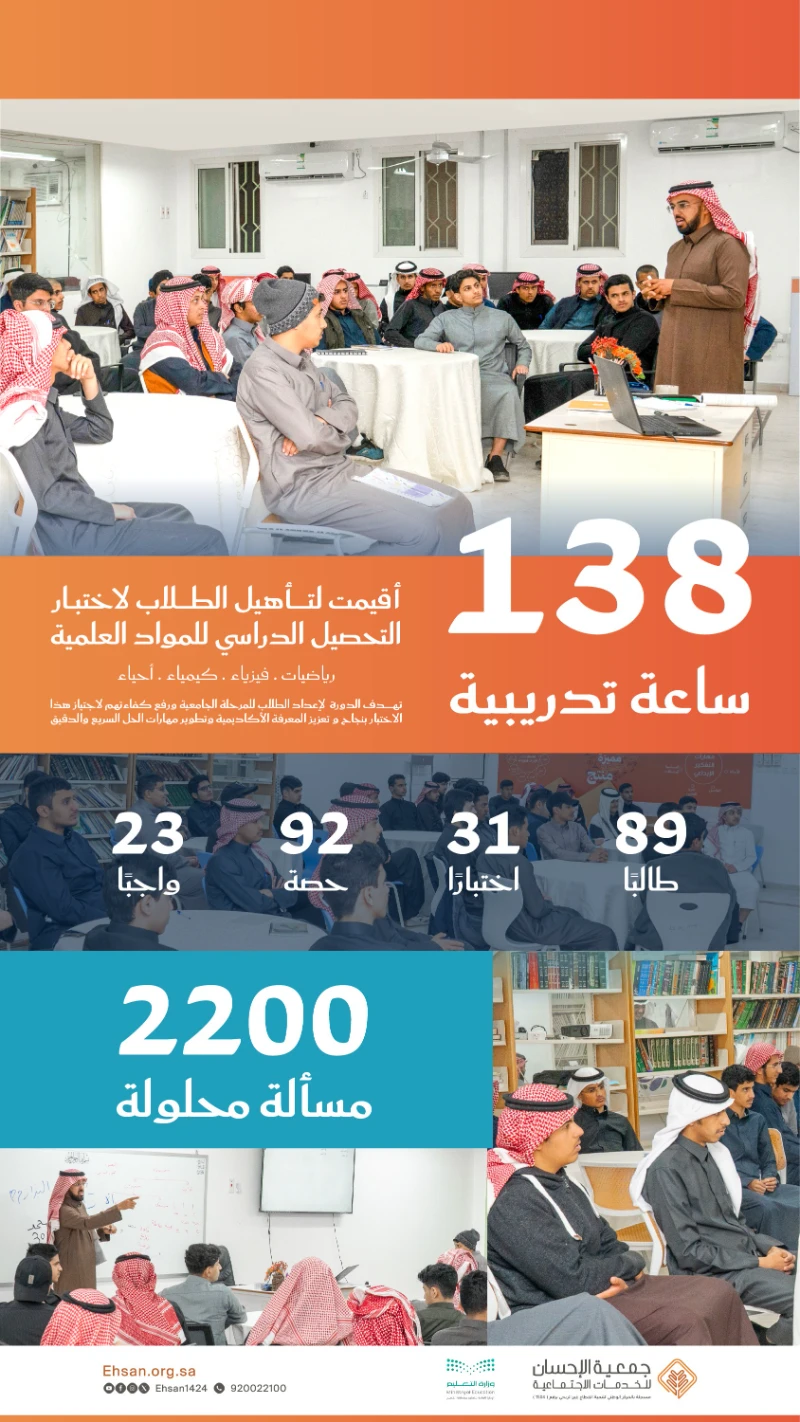 138 ساعة تدريبية لتأهيل الطلاب لاختبار التحصيلي