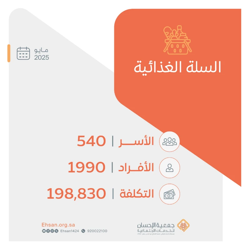 صرفت الجمعية شهر مايو السلة الغذائية