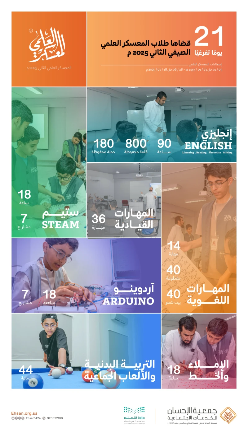 المعسكر العلمي الصيفي الثاني لجمعية الإحسان يختتم أعماله