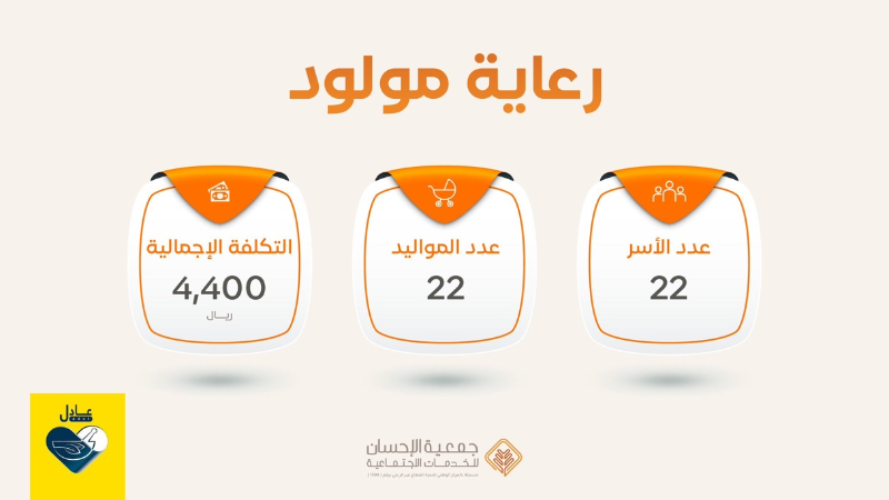 صرف دعم مشروع ⁧‫#رعاية_مولود‬⁩  لـ ٢٢ مولوداً يمثلون ٢٢ أسرة