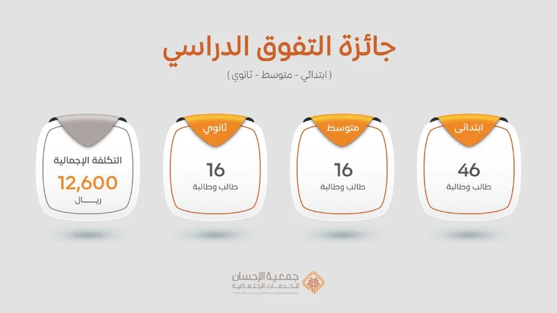 أنهت الجمعية توزيع جائزة التفوق الدراسي لـ 87 طالبا وطالبة